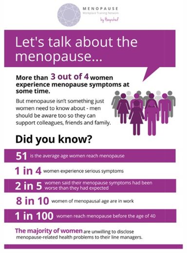 Infographic about menopause statistics and support for women experiencing symptoms.